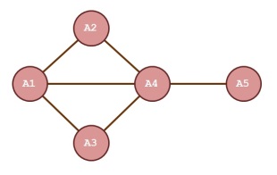 Основные понятия теории графов