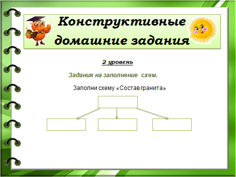 Из опыта работы Дифференцированное домашнее задание как способ повышения качества знаний на уроках окружающего мира