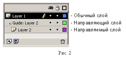 Работа по созданию анимации - движение