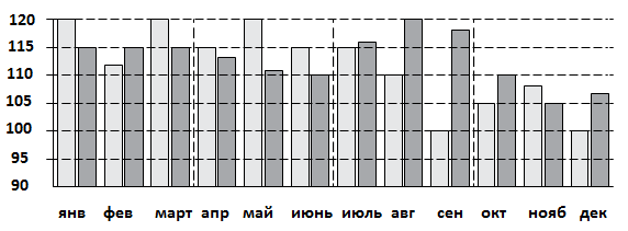 Промежуточная аттестация для учащихся 10 классов в форме ЕГЭ