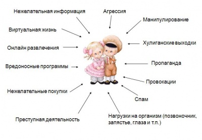 Классный час для старших классов Безопасный интернет