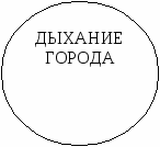 ТЕМА ПРОЕКТА: «ЭКОЛОГИЧЕСКОЕ ОБЩЕСТВО» УЧАЩИХСЯ «ЭКОДОМ»