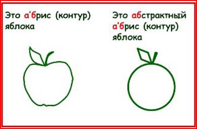 Ассоциативный орфографический словарь как средство организации учебной деятельности на уроках русского языка в 10-11 классах.