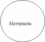 Проектная работа по технологии для 9 класса «Панно из соленого теста «Ваза розами»»