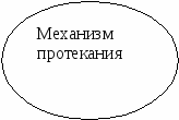 Методическая разработка Модульное обучение на уроках биологи