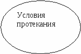 Методическая разработка Модульное обучение на уроках биологи