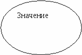 Методическая разработка Модульное обучение на уроках биологи