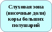 Методическая разработка Модульное обучение на уроках биологи