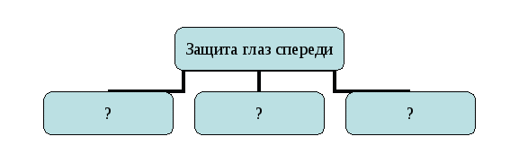 Методическая разработка Модульное обучение на уроках биологи