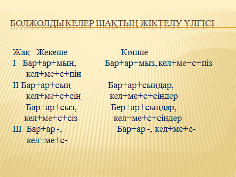 Ауыспалы өткен шақ. Етістіктің шақтары презентация. Есімше. Келер шақ 4 сынып презентация. Етистиктин Шактары.