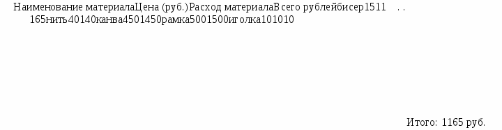 Творческий проект «Картина, вышитая бисером» «Икона: Святая праведная Вероника»