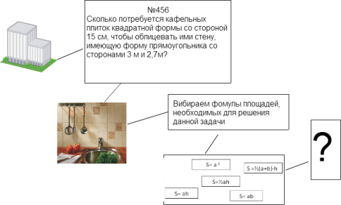 Технологическая карта урока с использованием ЭОР Предмет: геометрия (базовый уровень), 8 класс Тема: Площади многоугольников