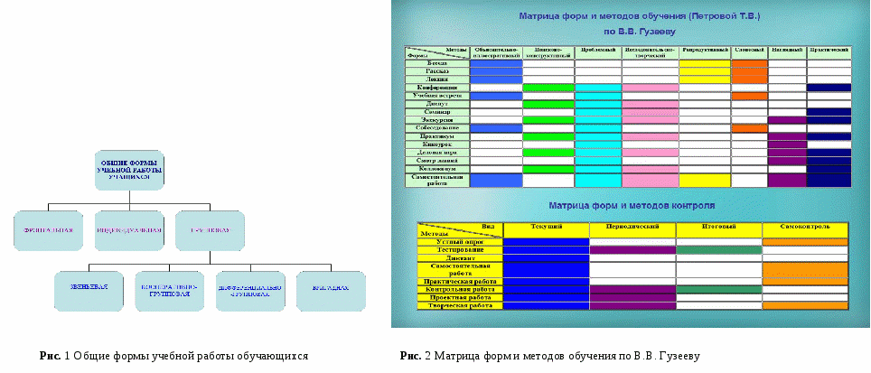 Рабочая программа по информатике и ИКТ за 11 класс.