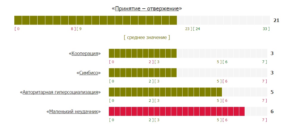 Столин опросник