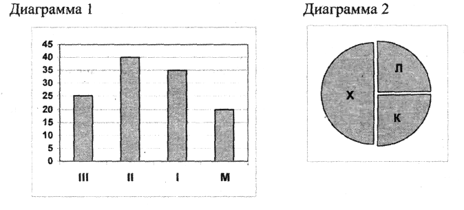 Рабочая программа по информатике 10 класс к учебнику автора Н.В. Макаровой на 2015- 2016учебный год