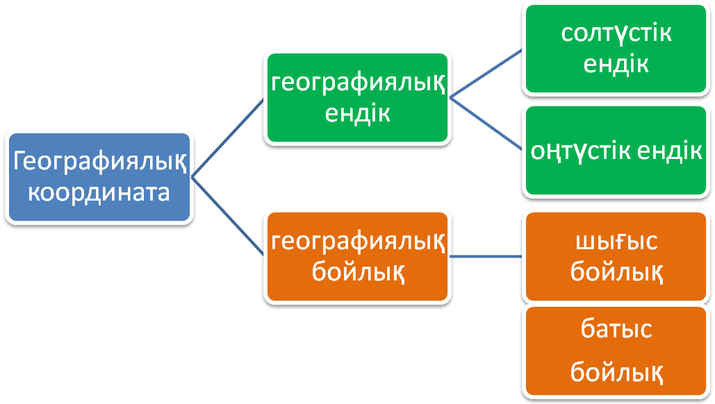 План деген не