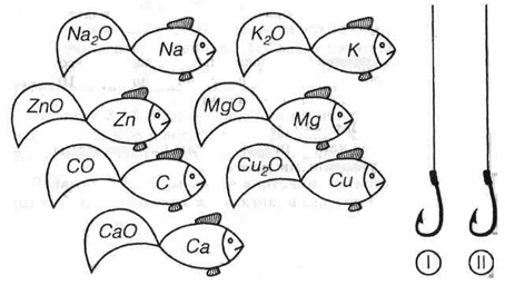 Технологическая карта урока химии на тему Валентность. Определение валентности по формуле.