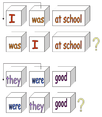 Открытый урок на тему Глагол to be в Past Simple(5 класс)