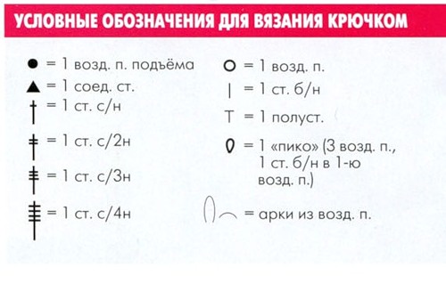 Конспект урока по технологии «Введение. Инструменты и материалы для вязания крючком. Технология выполнения основных видов петель»