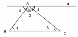 Открытый урок по теме Сумма углов треугольника