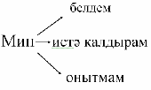 Технологическая карта урока «ъ и ь знаки»