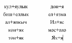 Технологическая карта урока «ъ и ь знаки»