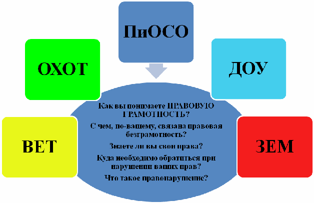 Методическая разработка ПРЕДМЕТНО – РАЗВИВАЮЩАЯ СРЕДА КАК УСЛОВИЕ ДЛЯ ФОРМИРОВАНИЯ У СТУДЕНТОВ ОБЩЕКУЛЬТУРНЫХ И ПРОФЕССИОНАЛЬНЫХ КОМПЕТЕНЦИЙ ПРИ РЕАЛИЗАЦИИ ФЕДЕРАЛЬНОГО ГОСУДАРСТВЕННОГО ОБРАЗОВАТЕЛЬНОГО СТАНДАРТА СРЕДНЕГО ПРОФЕССИОНАЛЬНОГО ОБРАЗОВАНИЯ