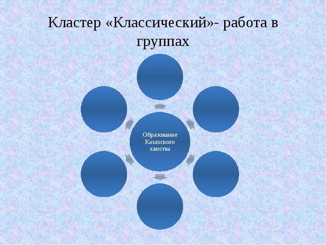 Краткосрочный план по истории Казахстана на тему Основатели Казахского ханства Керей и Жаныбек