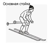 Урок по физической культуре 2 класс «Лыжная подготовка»