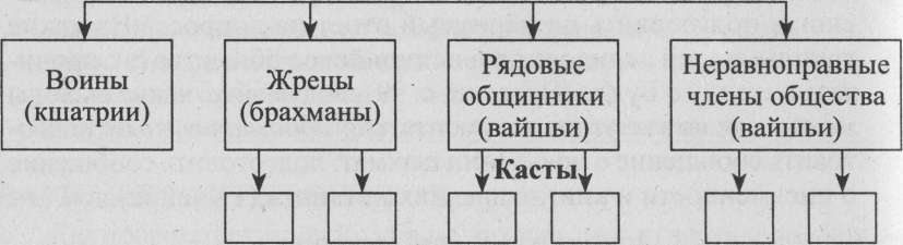 Поурочные разработки. История Древнего мира.