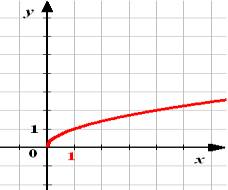 Урок Решение уравнений графическим методом (* класс VII вида)