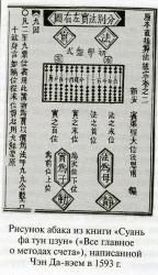 Реферат по математике на тему Математика в Древнем Китае