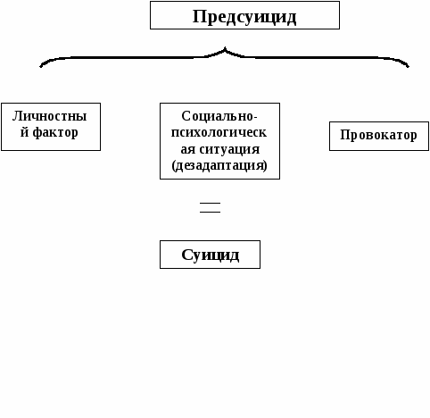 Практический семинар по психологии Суицид