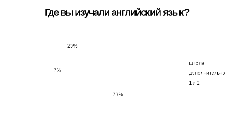 Исследовательская работа Сравнительная характеристика трех вариантов английского языка