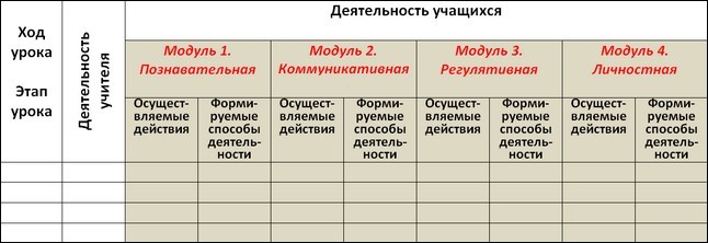 Технологическая карта урока (выступление)