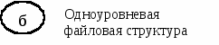 Тестовые задания по темам: «Операционная система»