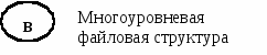 Тестовые задания по темам: «Операционная система»