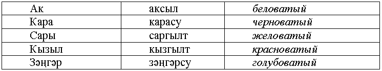 Урок татарского языка Имя прилагательное