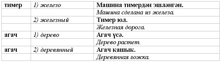 Урок татарского языка Имя прилагательное