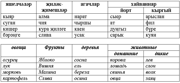 Урок татарского языка Имя прилагательное