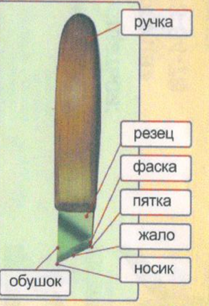 Проект по прикладному творчеству на тему Конструирование набора декоративной тарелки с подносом и точеной солонки с крышкой отделанной резьбой