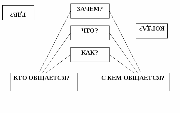 Урок русского языка Устное публицистическое выступление