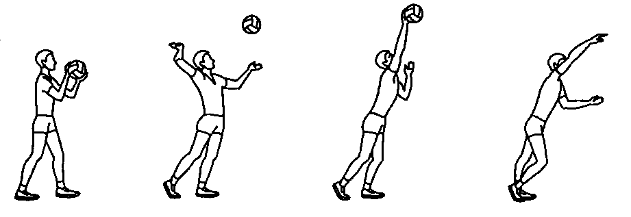 Подача одной рукой снизу. Верхняя подача мяча в волейболе. Верхней прямой подачи мяча в волейболе. Техника верхней подачи мяча в волейболе. Подача мяча в волейболе схема.