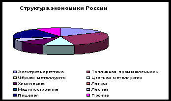 Современные приёмы и методы образования, применяемые на уроках химии