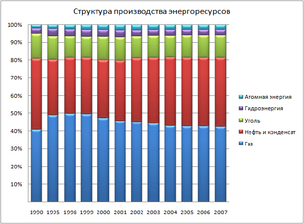 Современные приёмы и методы образования, применяемые на уроках химии