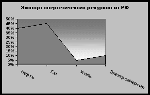 Современные приёмы и методы образования, применяемые на уроках химии