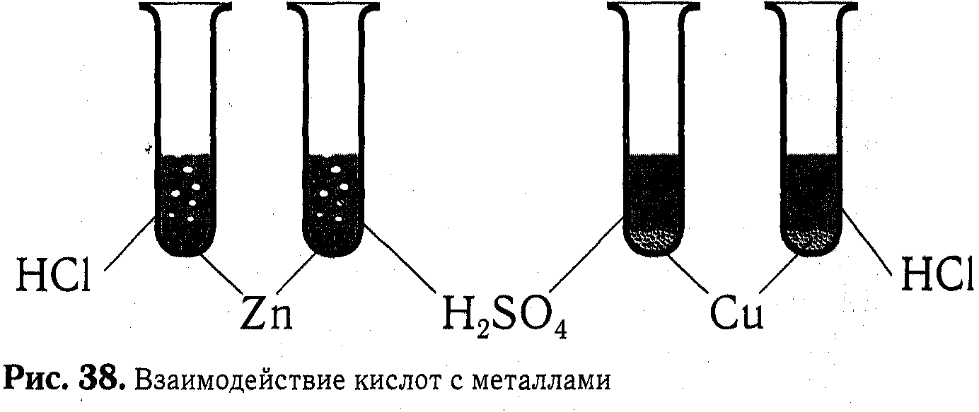 Современные приёмы и методы образования, применяемые на уроках химии