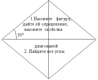 Урок - обобщение по теме Четырехугольники