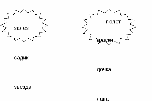 Конспект урока по русскому языку 2 класс по программе Школа России, тема Состав слова