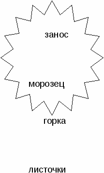 Конспект урока по русскому языку 2 класс по программе Школа России, тема Состав слова